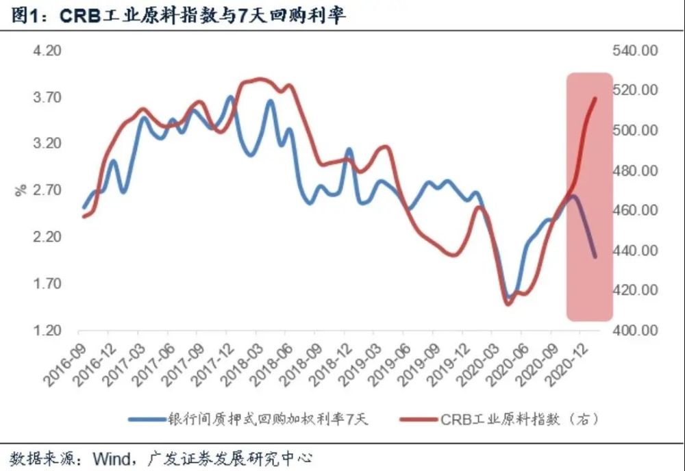 2020深圳1 12月GDP_深圳gdp2020(3)