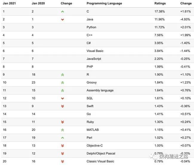 c语言排名_c语言修仙图片
