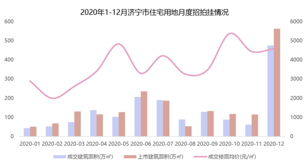 济宁2020上半年经济总量_济宁经济技术开发区(2)