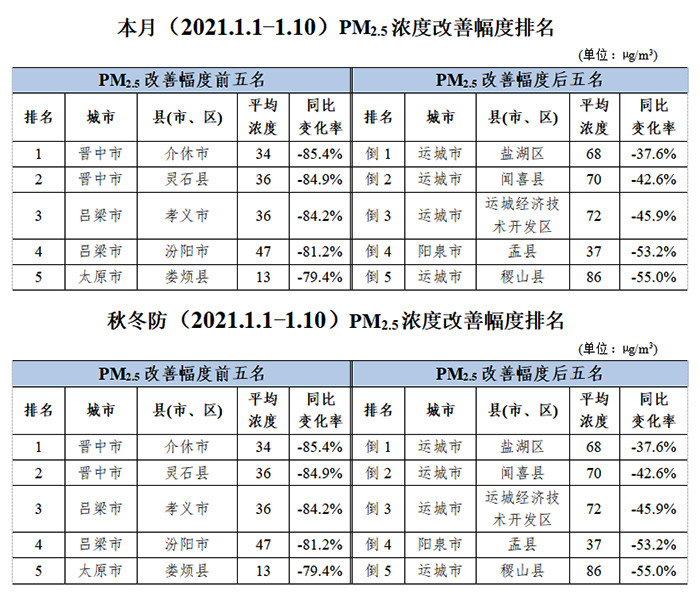 运城市经济总量排名_运城市地图(3)