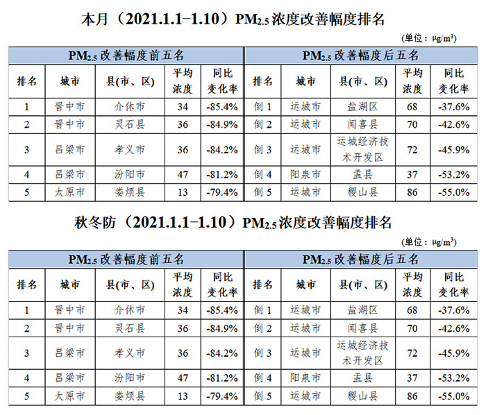 孝义县gdp排名_孝义GDP 2018年 吕梁13县 市 第一 吕梁GDP全省第5(2)