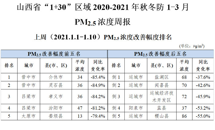 运城市经济总量排名_运城市地图(3)