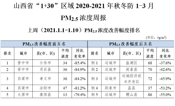 孝义县gdp排名_孝义GDP 2018年 吕梁13县 市 第一 吕梁GDP全省第5(2)