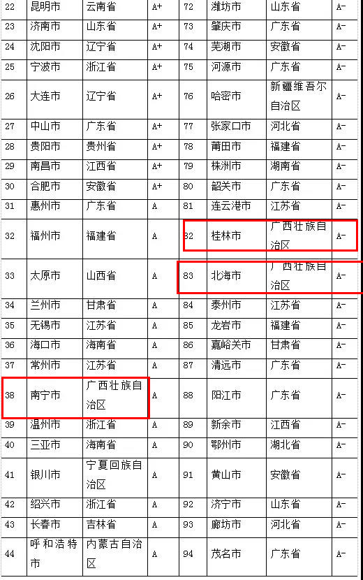 人口发展的指标体系_人员测评指标体系表(2)