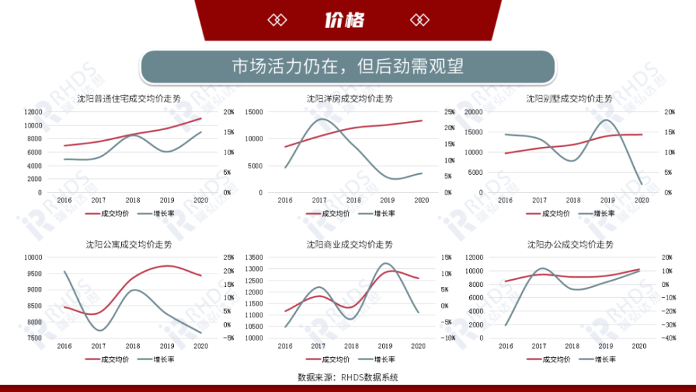 沈阳市卞姓人口_沈阳市地图(3)