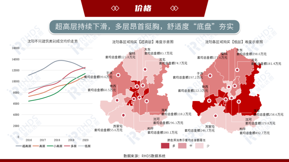 沈阳市卞姓人口_沈阳市地图(3)