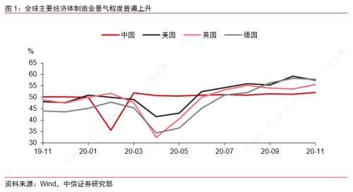 2021年中国经济总量增长_全国经济总量增长图片(2)
