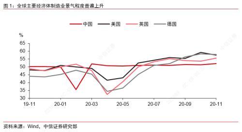 2021中国制造业gdp_中国制造业占gdp比重(2)