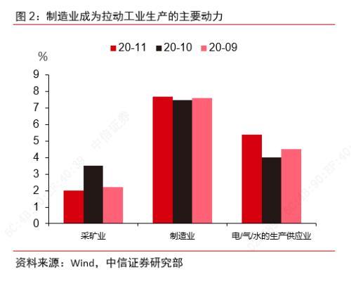 2021中国制造业gdp_中国制造业占gdp比重(2)