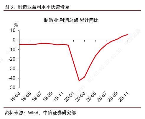 2021中国制造业gdp_中国制造业占gdp比重(2)