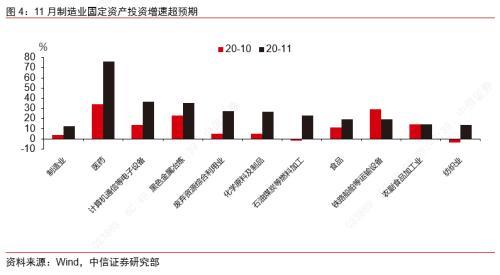 2021中国制造业gdp_中国制造业占gdp比重