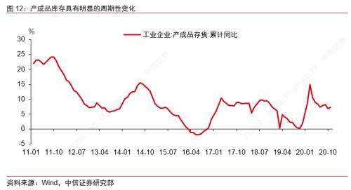 2021中国制造业gdp_中国制造业占gdp比重(2)