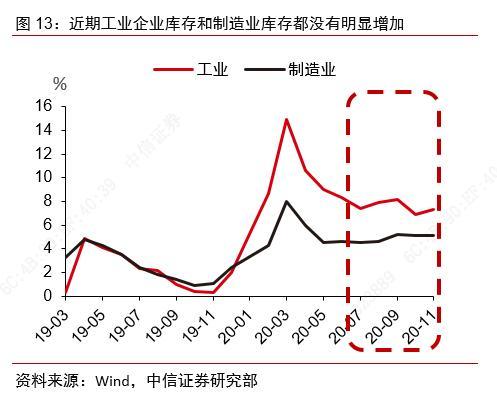 2021中国制造业gdp_中国制造业占gdp比重(2)