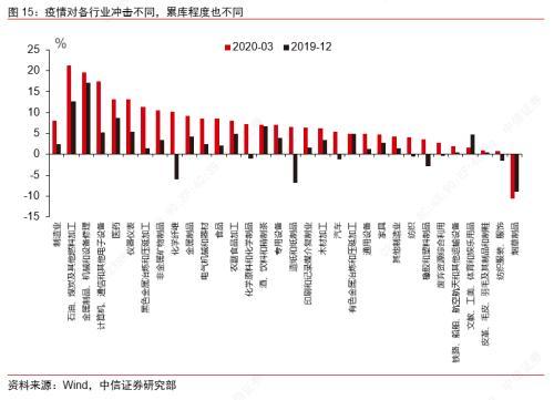 2021中国制造业gdp_中国制造业占gdp比重