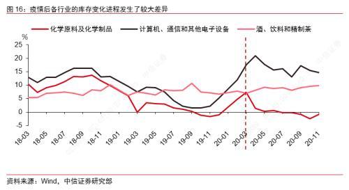 2021年中国经济总量增长_全国经济总量增长图片(2)