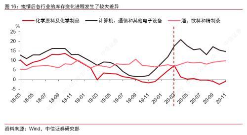 2021中国制造业gdp_中国制造业占gdp比重(2)