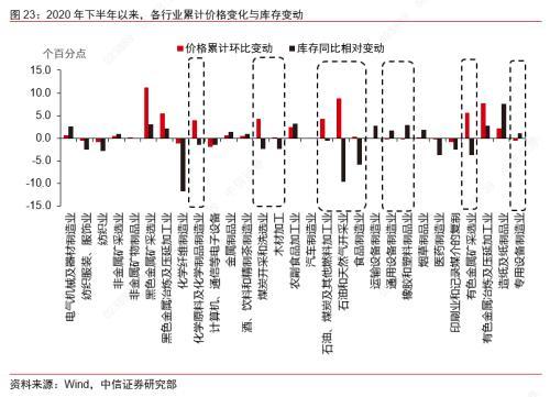 2021中国制造业gdp_中国制造业占gdp比重(2)