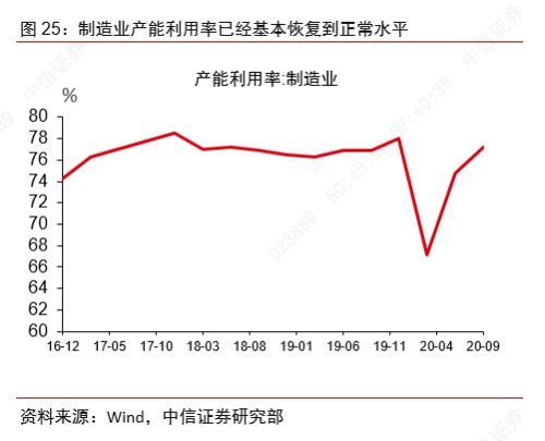 2021年中国经济总量增长_全国经济总量增长图片(2)