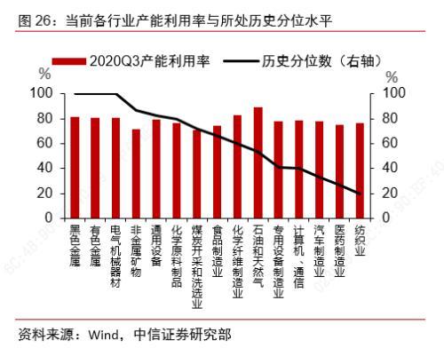 2021中国制造业gdp_中国制造业占gdp比重