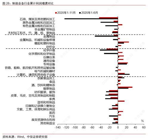 2021中国制造业gdp_2021年中国汽车制造业市场现状及发展趋势分析 图(3)