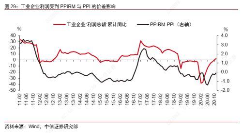 2021年中国经济总量增长_全国经济总量增长图片(2)