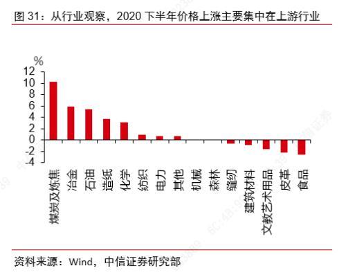 2021中国制造业gdp_中国制造业占gdp比重(2)