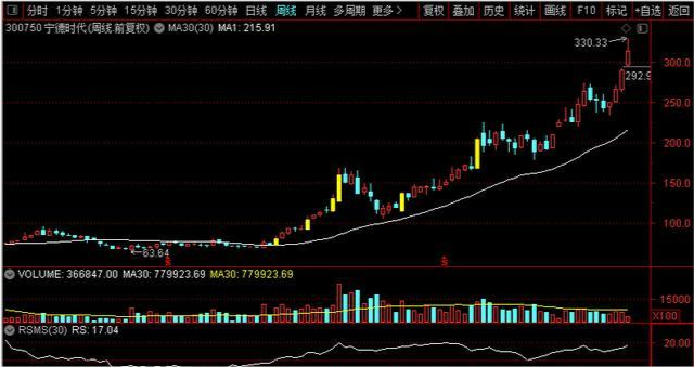 三星公司一年gdp是多少_三星s10(3)