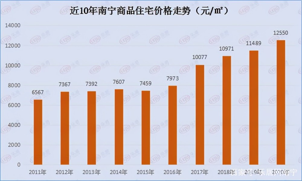 南宁 2020 常住人口_南宁人口增长