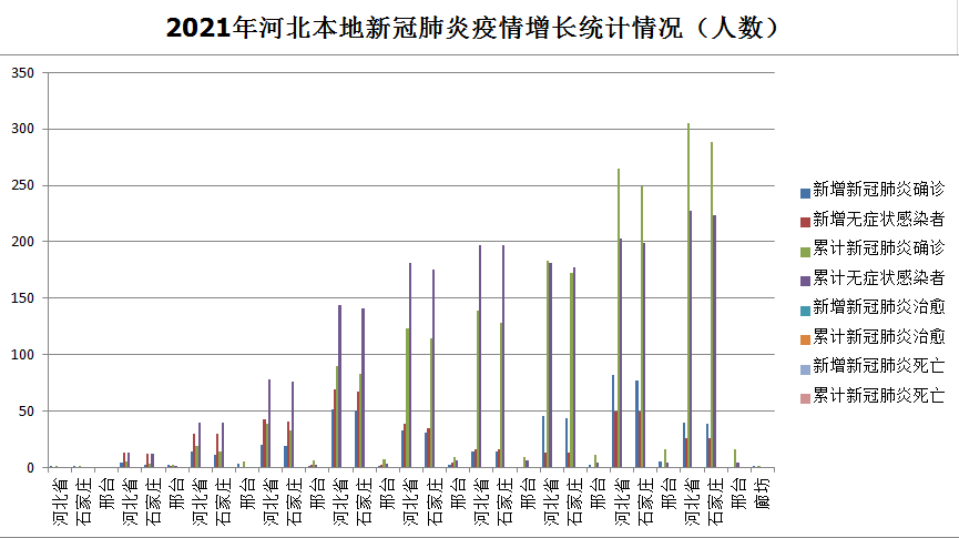 附行程轨迹!