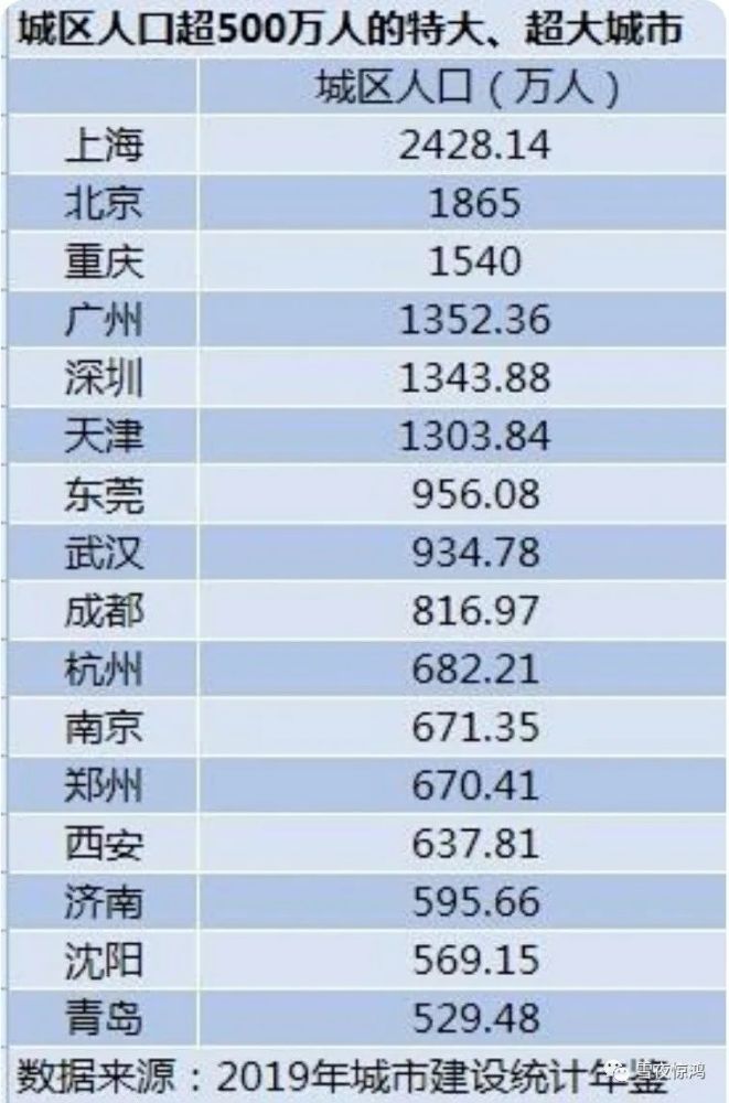 唐山城区人口_环京投资唐山 揭秘唐山到底有没有投资价值