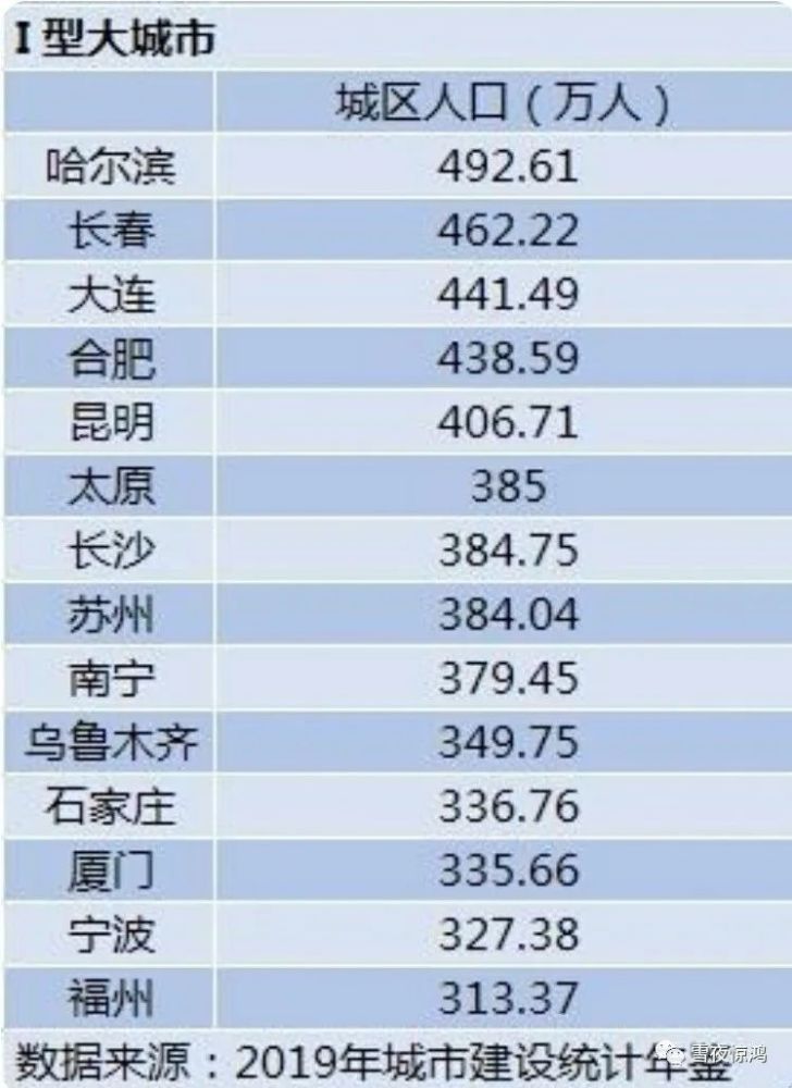 唐山市区多少人口_中国大城市有多少 唐山够着哪一级了