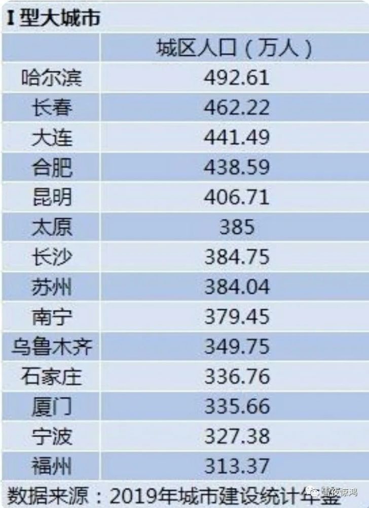 唐山城区人口_环京投资唐山 揭秘唐山到底有没有投资价值