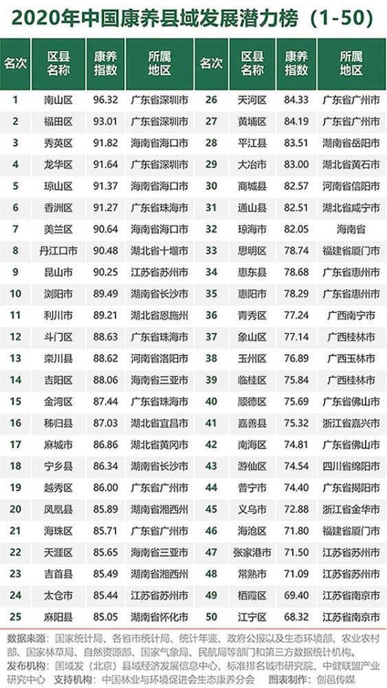 2020雅安gdp