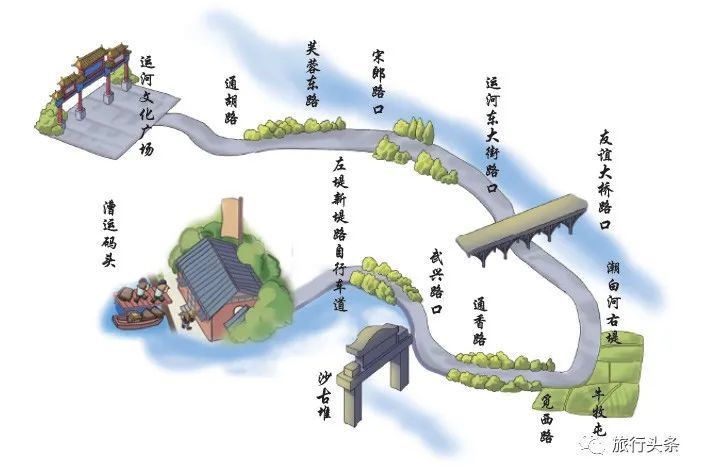 穿越时空,初见最美的中国大运河手绘地图!