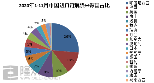 巴西国有多少人口_南美洲人口最多的五个国家,其中巴西是唯一一个人口超1亿(3)