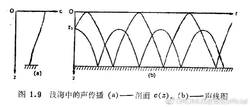 绣钉子放水中产生什么原理_电路板放水原理