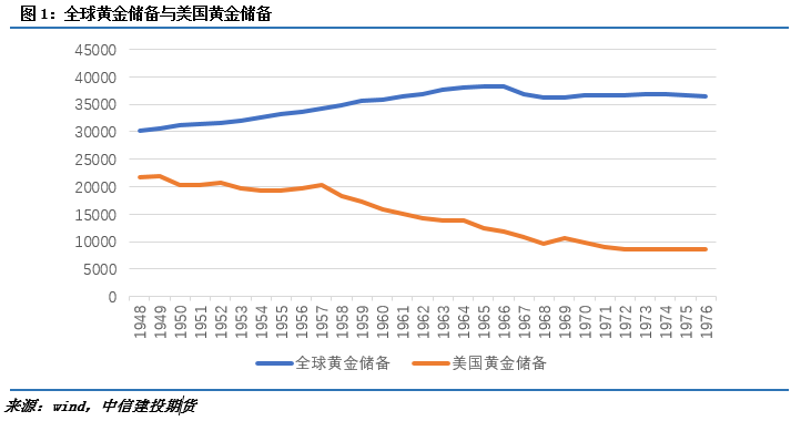 66年到76年古巴gdp_44年未超过中国,美国2021年经济增速预达7.3 中美GDP还差多少(3)