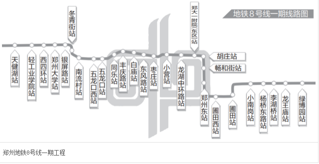 郑州地铁8号线一期咋样啦?啥时候能用上?
