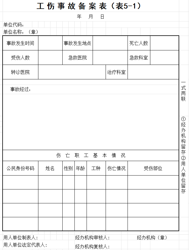 关于工伤事故备案,工伤认定申请及劳动能力鉴定线上申报的通知