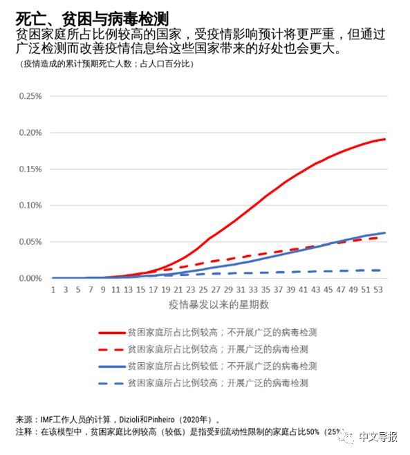 世界人口最多却新冠感染最少_人口普查