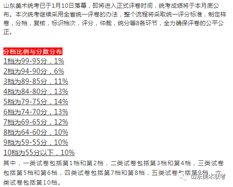 2021年山东美术联考,分数线预估与分档情况,附央美简章