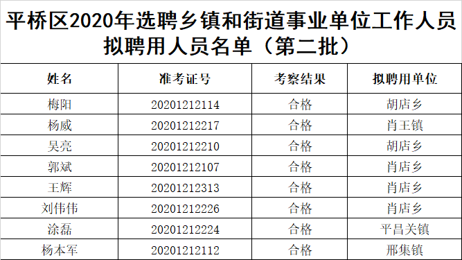 招聘人员公示_青海省省直事业单位最新一批拟聘用人员公示(2)