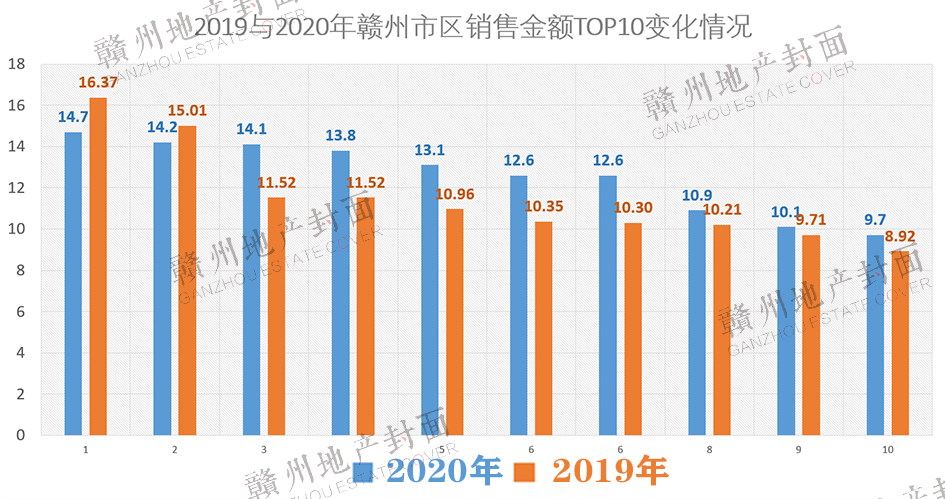 万盛经开区gdp(3)