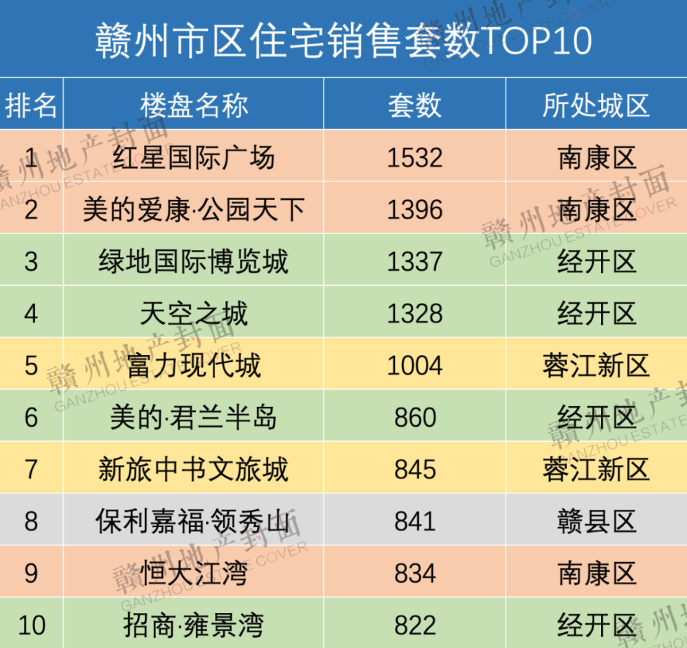 红星gdp(3)