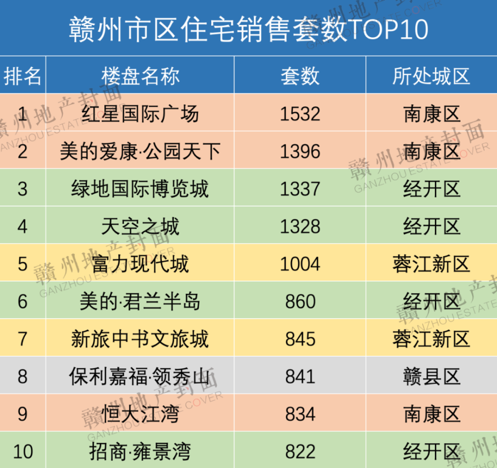 2019南康gdp_南康白起(3)