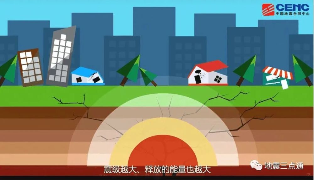 地震烈度和地震震级?它们是一回事吗?_腾讯新闻