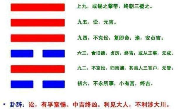 《周易》:天水讼,君子以作事谋始——讼卦第六
