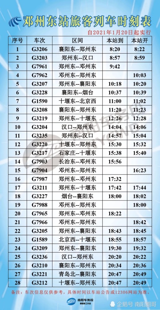 最新:南阳车务段内4个高铁客运站2021年1月20日起列车