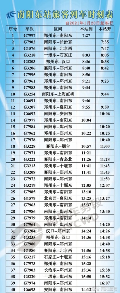 最新:南阳车务段内4个高铁客运站2021年1月20日起列车