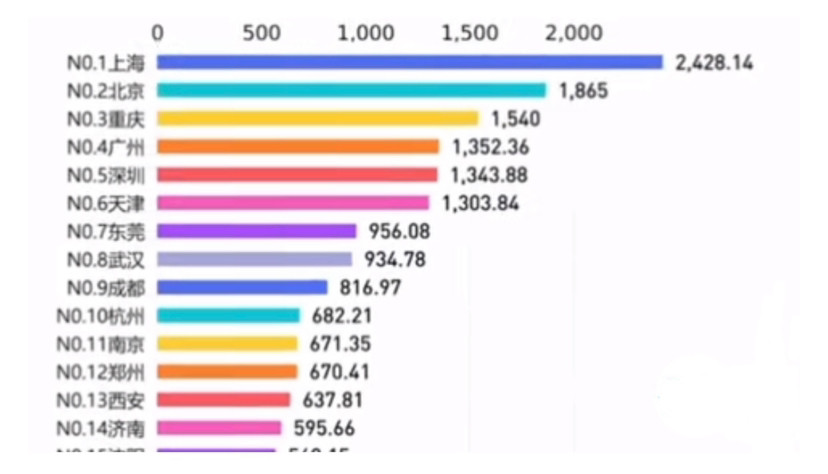 济南人口超过南京_济南常住人口登记卡